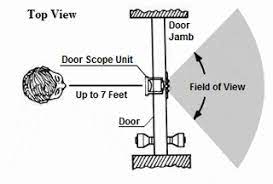 DoorScope